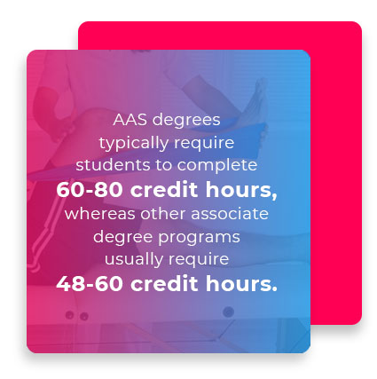 aas degree credit hours quote